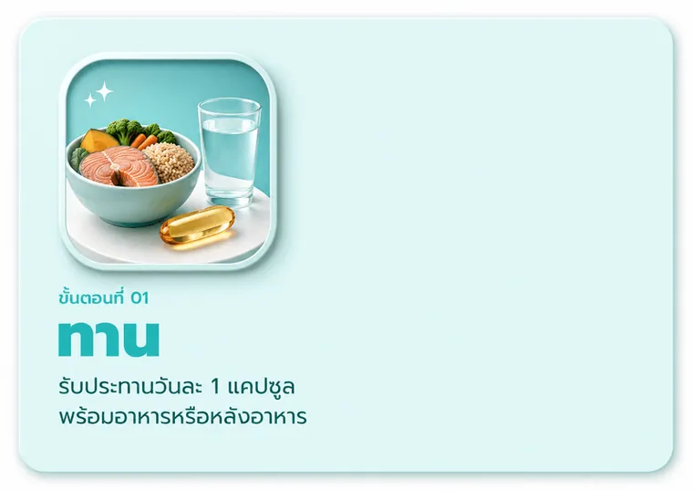 ขั้นตอนที่ 01 ทาน — รับประทานวันละ 1 แคปซูล พร้อมอาหารหรือหลังอาหาร